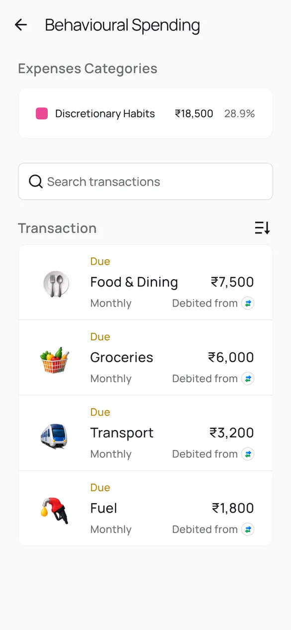 Behavioural spending screen listing food and dining, groceries, transport and fuel with a typical monthly amount for each